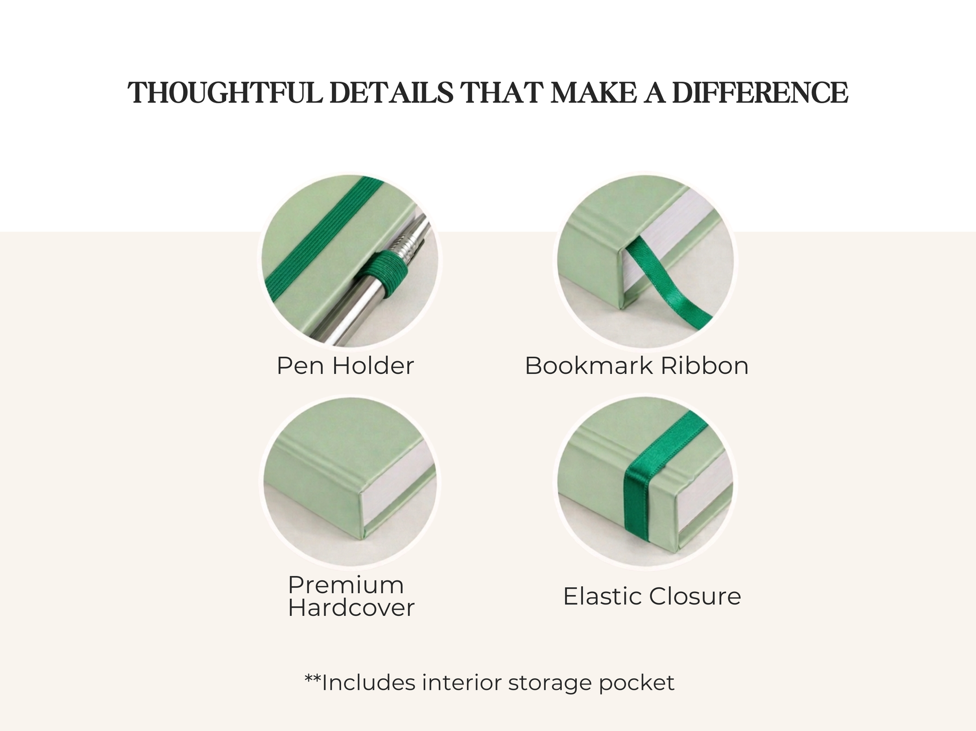 Green notebook features include a pen holder, bookmark ribbon, premium hardcover, and elastic closure. Text states, "Includes interior storage pocket."